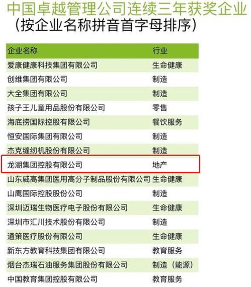 龍湖集團連續三年獲評“中國卓越管理公司”，企業治理能力持續凸顯